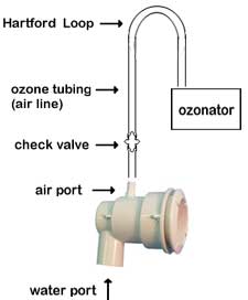 Install Ozone Jet in Hot Tub