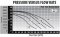 Waterway Executive 56 Frame Pressure Versus Flow Rates