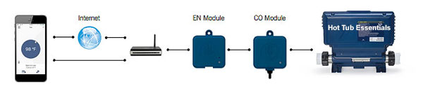 Gecko Intouch 2 Wifi Module