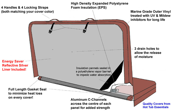 Hot Tub Covers Made in Canada