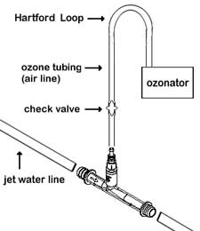 Ozone Injector Install in a Hot Tub