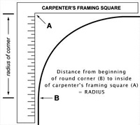 Measure Spa Cabinet Corner Radius