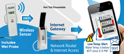 How to monitor hot tub temperature over the internet.