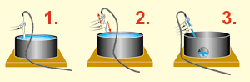 Quick Drain Demonstration Instructions