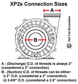 Flo-Master XP2e Connection Sizes