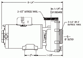 Flo-Master XP3 Dimensions of Pump