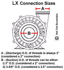 LX Pump Connection Sizes