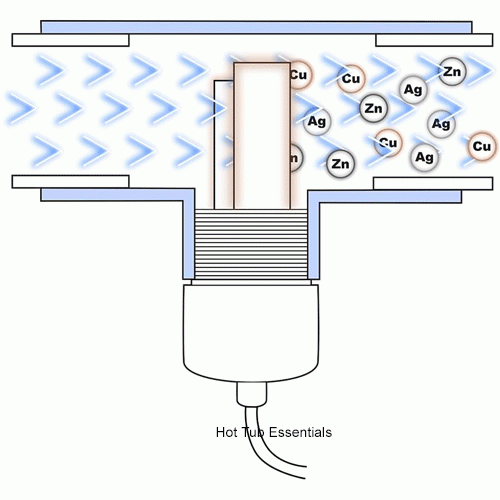 Spa Ionizer Tee Illustration.