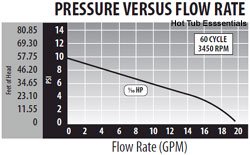 Waterway Tiny Might Pump Flow Rate Chart