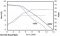 Laing E10 Circulation Barbed Pump Flow Rate Chart