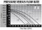 Waterway Executive 48 Frame 2" Flow Rate