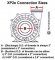 Flo-Master XP2e Connection Sizes