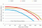 Flo-Master XP2e Flow Rates