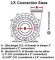 LX Pump Connection Sizes