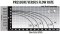 Waterway Center Discharge Pump Flow Rate Chart